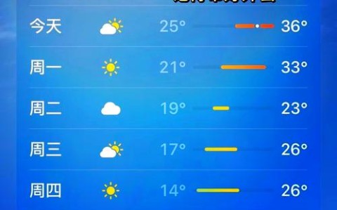 天气预报一周15天（天气预报一周15天下载）