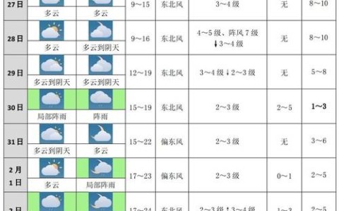 厦门天气预报15天查询（厦门半月内天气预报15天）