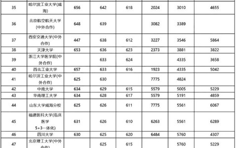 2021年高考分数线（福建2021年高考分数线）