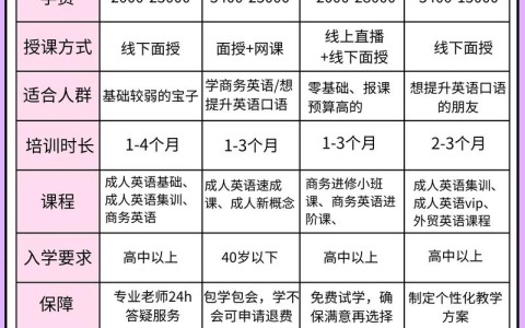 英孚英语培训费用（英孚外语培训）