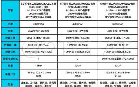 三星智能手机报价（三星手机zol报价）