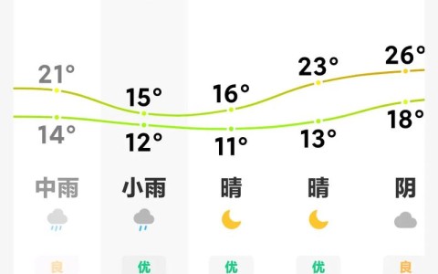 通化天气（通化天气预报15天天气预报更新一下）