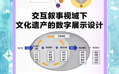 文化遗产数字化（文化遗产数字化是什么意思）