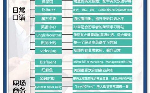 学英语网站（学英语网站可拼写）