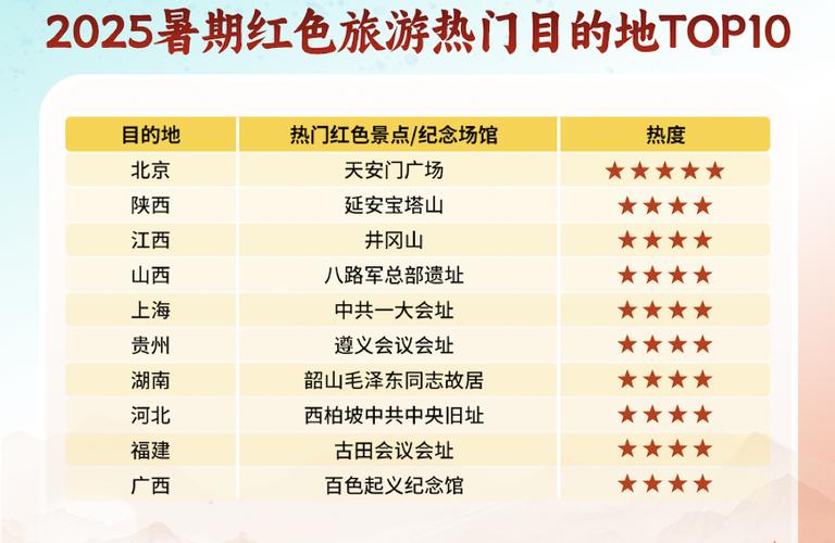 红色旅游升温（红色旅游持续升温）
