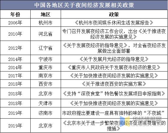 夜间经济规范（夜间经济的政策介绍）