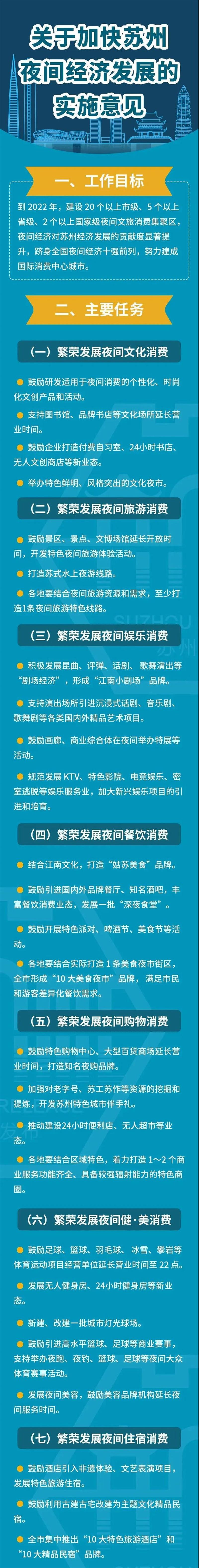 夜间经济规范（夜间经济的政策介绍）