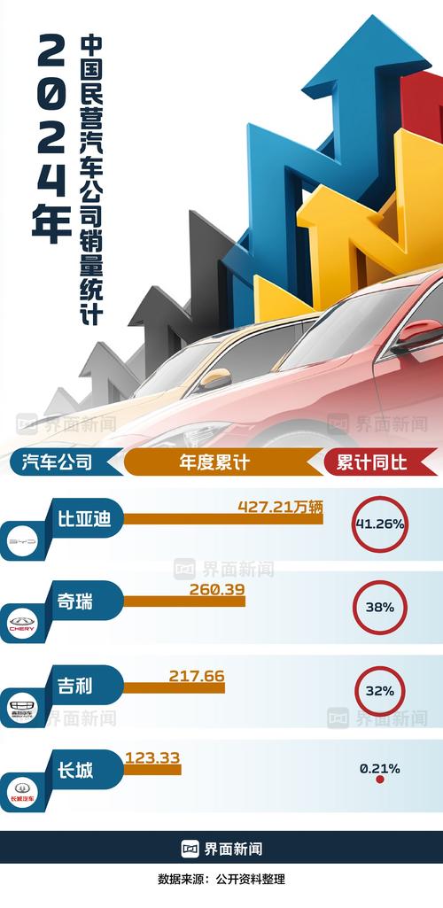 中国汽车产销双超2000万（中国汽车产销快讯）