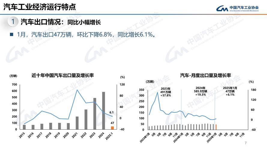 中国汽车产销双超2000万（中国汽车产销快讯）