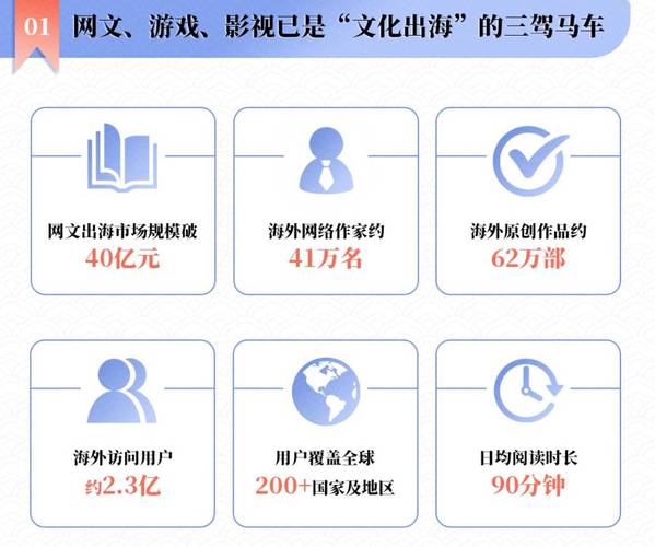 网络文学发展（网络文学发展史）