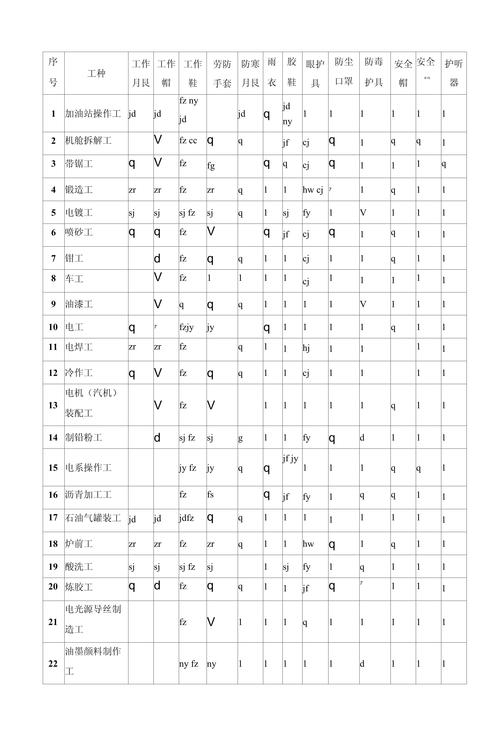 劳动防护新国标（国家劳动防护用品规范）