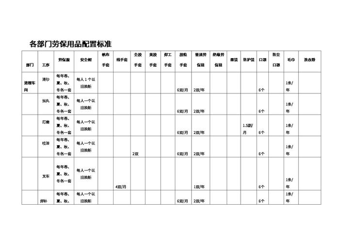 劳动防护新国标（国家劳动防护用品规范）