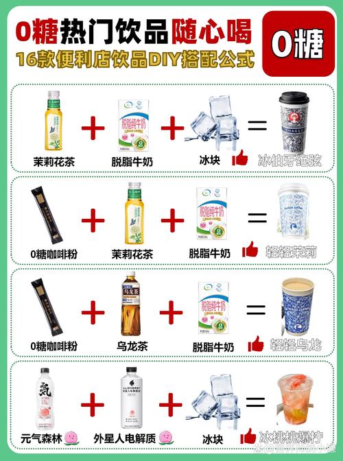 零糖社交实验（如何看待0糖饮料受追捧）