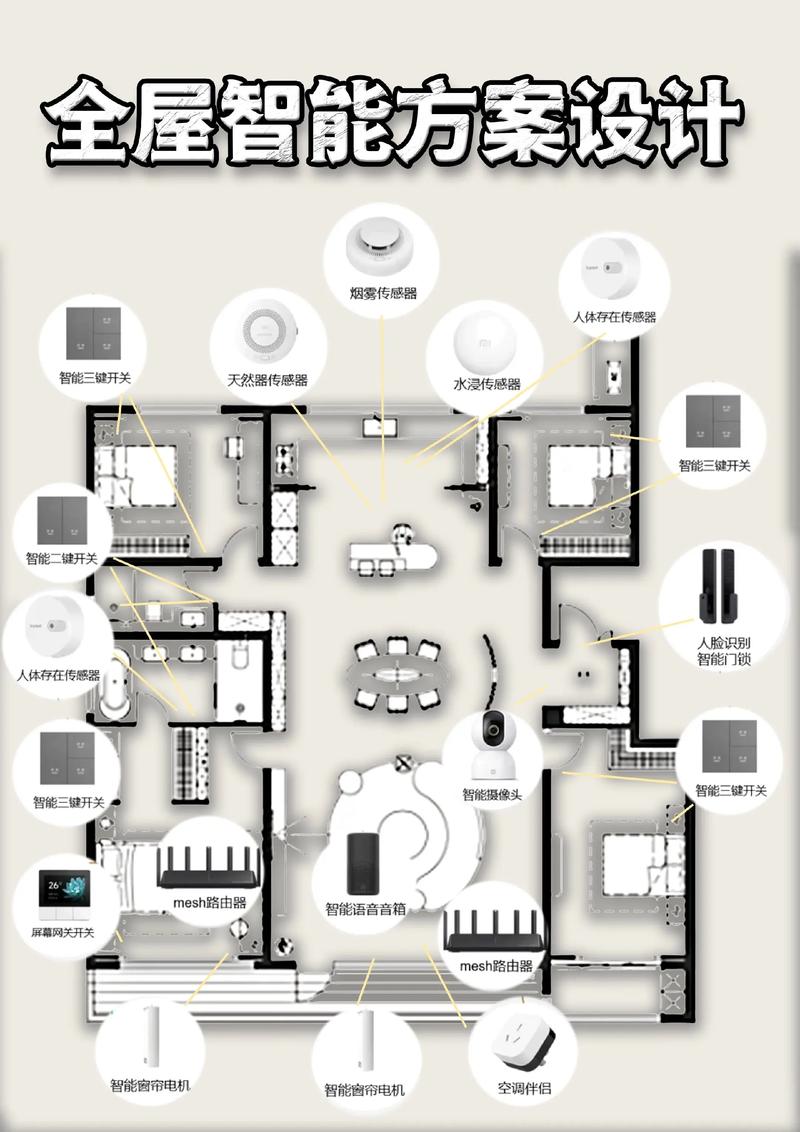 智能家居造反(智能家居解决方案)