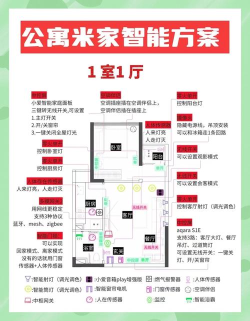 智能家居造反(智能家居解决方案)