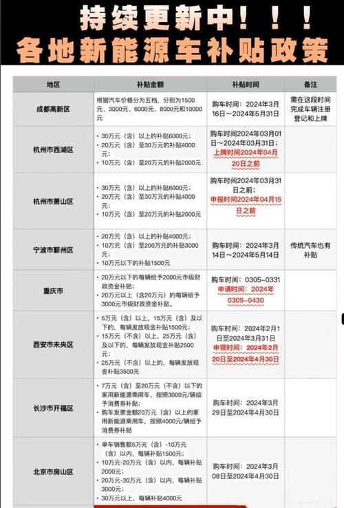 新能源汽车补贴（新能源汽车补贴进度怎么查询?）