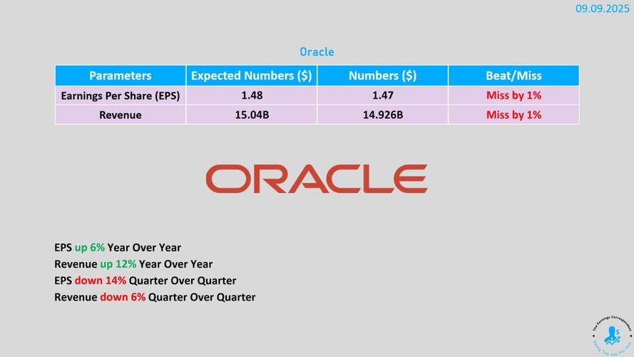 甲骨文AI业务增长(甲骨文2020营收)