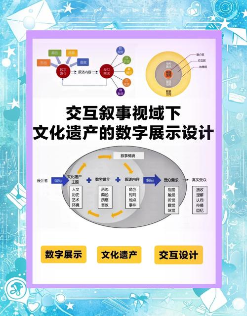 文化遗产数字化(文化遗产数字化是什么意思)