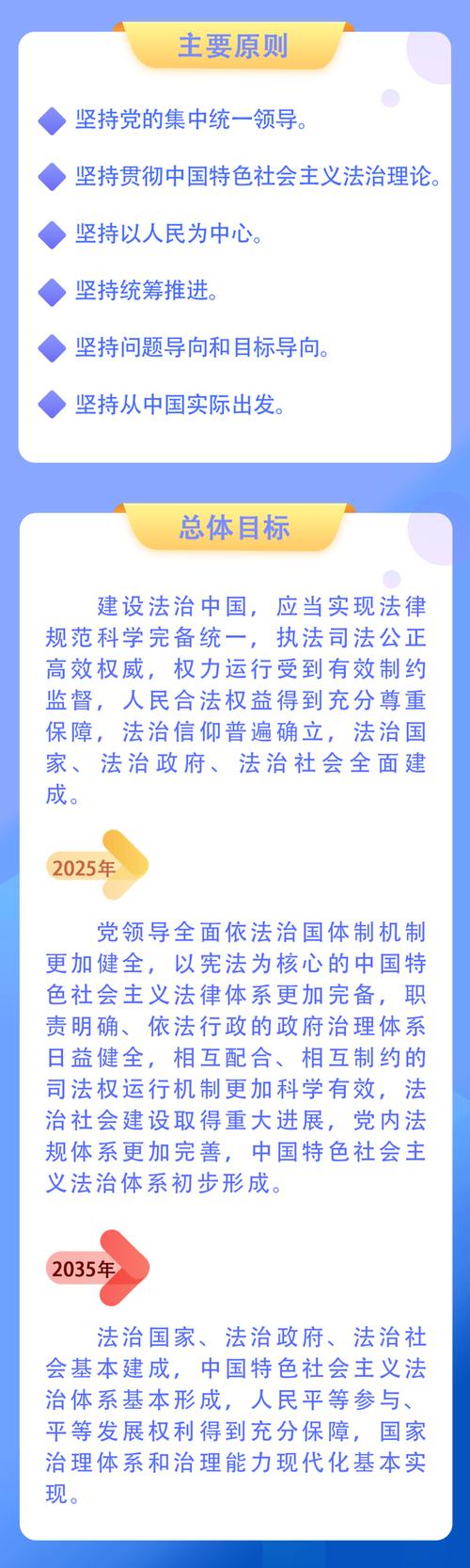法治中国建设规划起草（法治中国建设规划 全文）