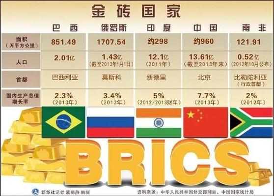 金砖国家扩容进展(金砖国家止)