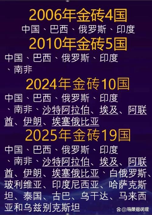 金砖国家扩容进展(金砖国家止)