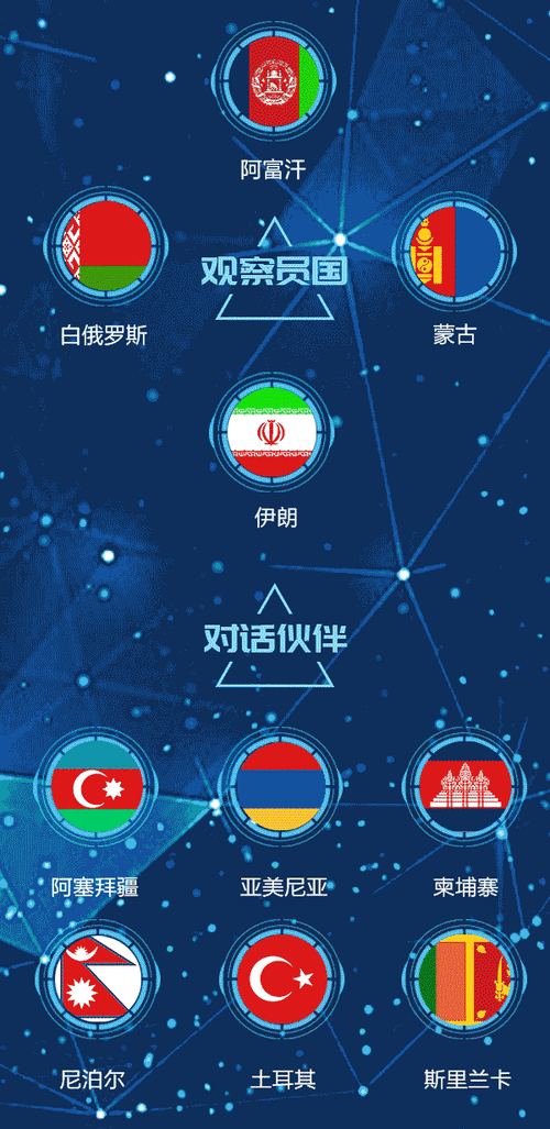 上合组织新动态（上合组织开启新征程）