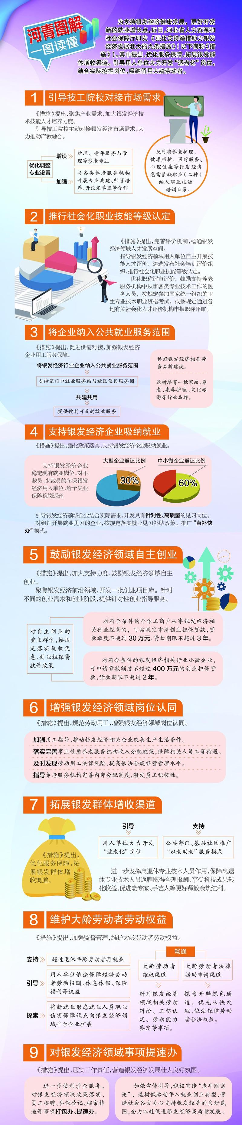 银发经济政策(银发经济政策支持的重点领域包括)