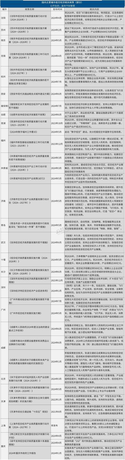 深空经济政策(深空dss)