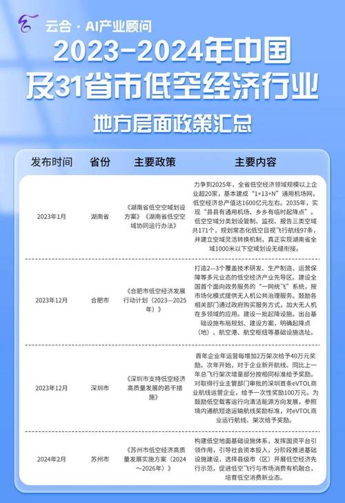 深空经济政策(深空dss)