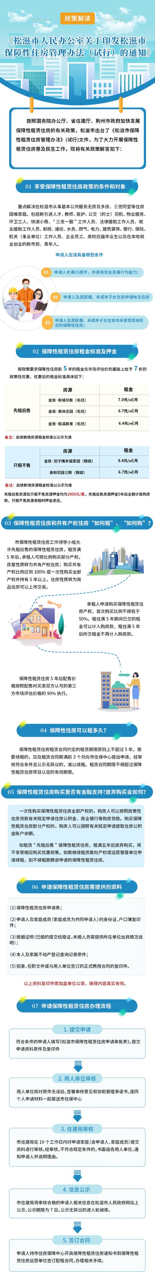 住房保障新尝试(住房保障办法)