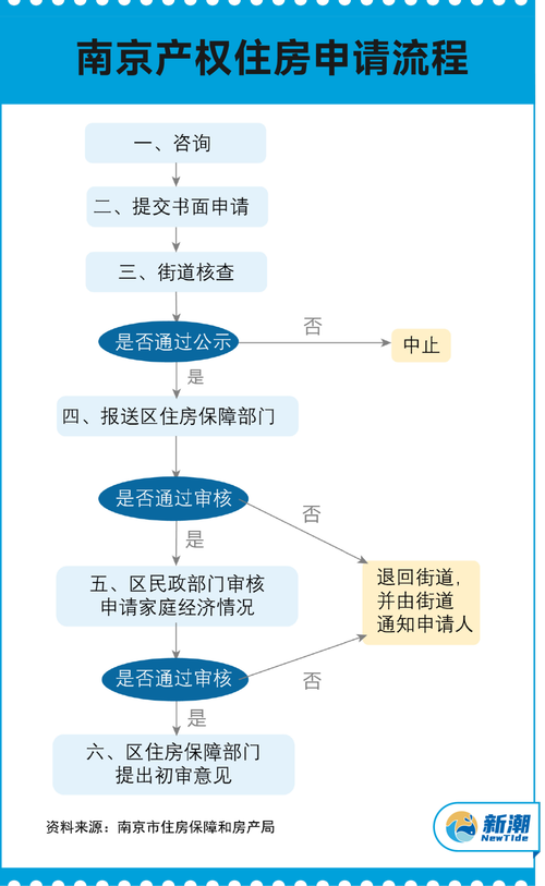 住房保障新尝试(住房保障办法)