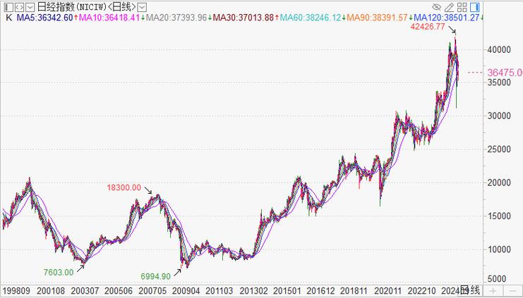 日本股市波动(日本股市波动趋势)