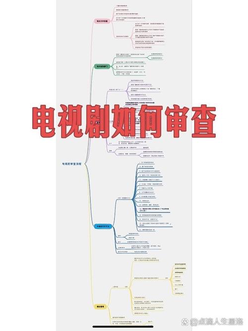 影视剧审查（影视剧审查部门）