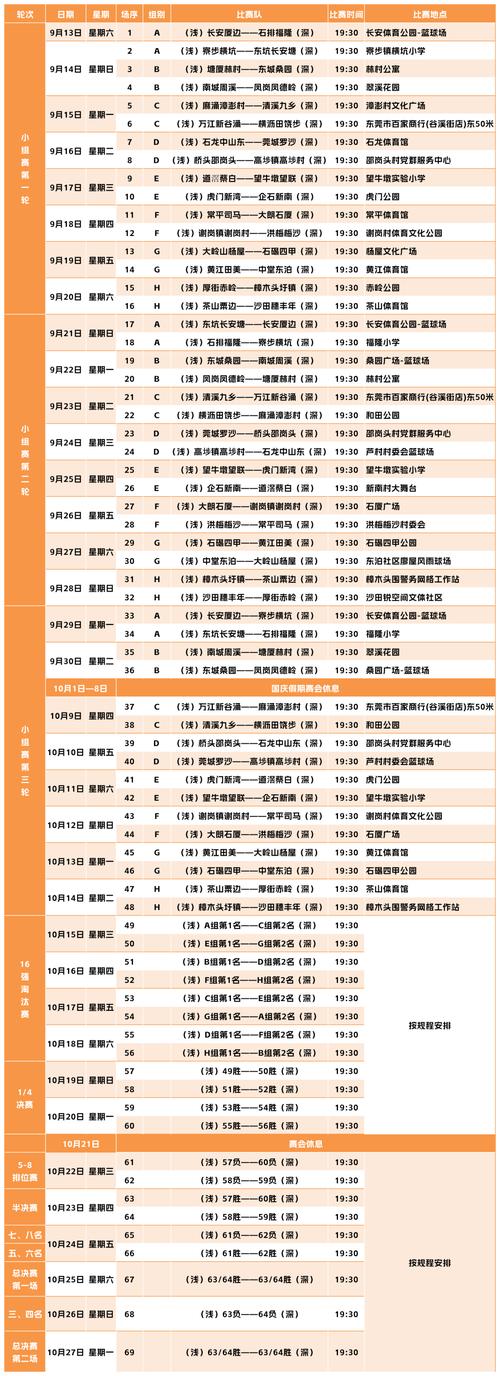 关于村BA新赛季的信息