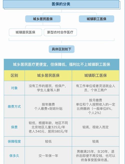 医保体系覆盖(医保体系覆盖率怎么算)