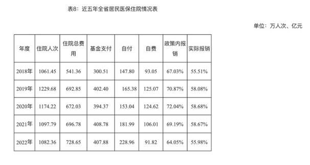 医保体系覆盖(医保体系覆盖率怎么算)