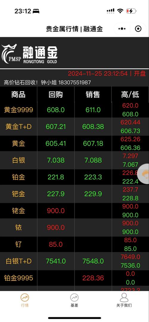 黄金价格突破3620美元(黄金价格今天多少美元一克)