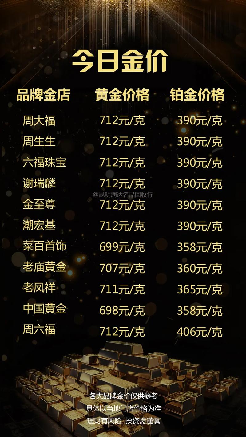 黄金价格突破3620美元(黄金价格今天多少美元一克)