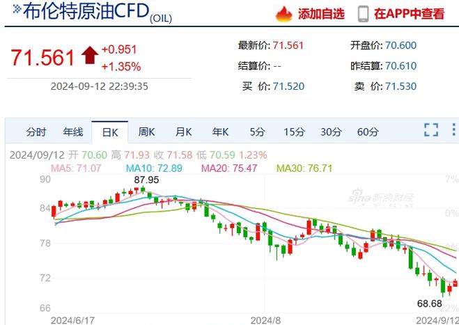国际油价波动(国际油价波动的影响)