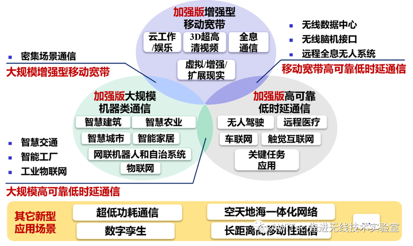 6G通信愿景（6g通信概念）