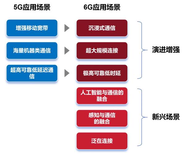 6G通信愿景（6g通信概念）