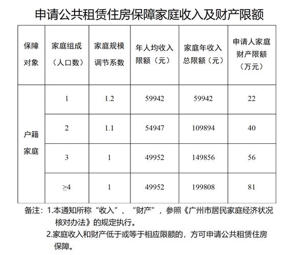 住房补贴政策（公务员住房补贴政策）
