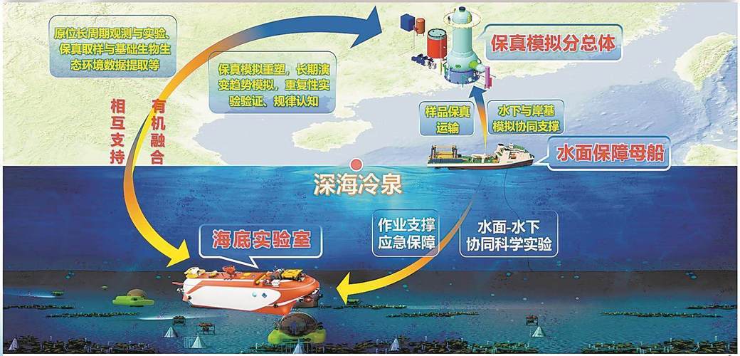 深海探测技术(深海探测技术研究进展)