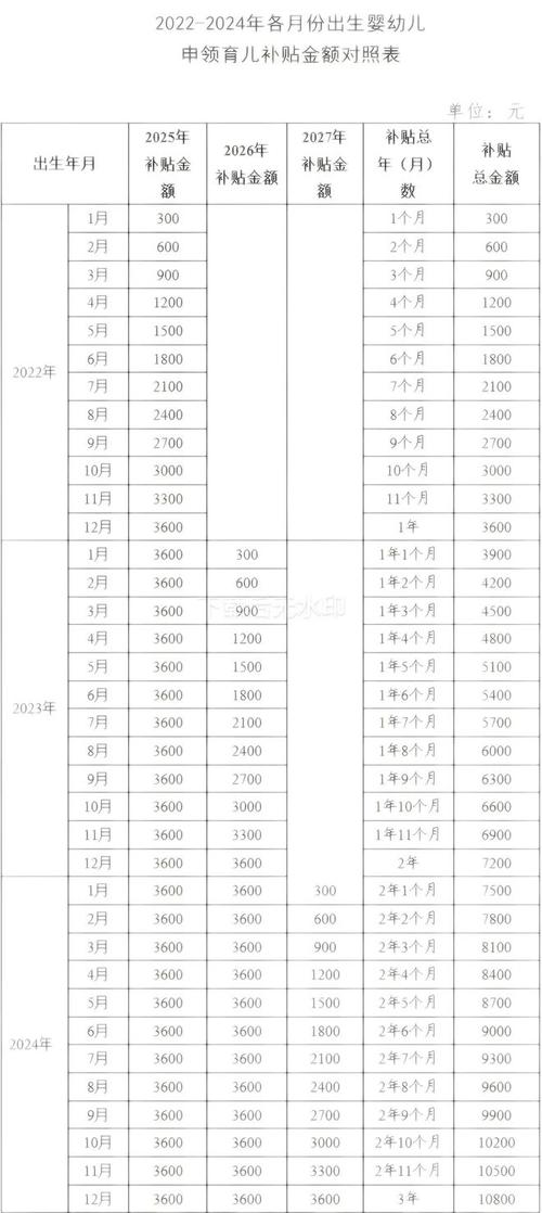 育儿补贴申报超2400万(发放育儿补贴金实施办法)