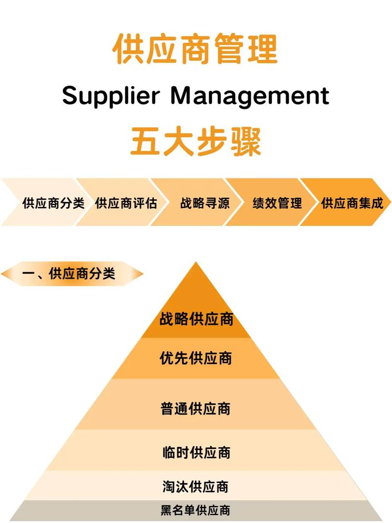 供应链韧性建设（供应链韧性建设涉及的经典理论）