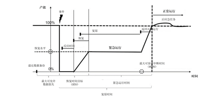 供应链韧性建设（供应链韧性建设涉及的经典理论）