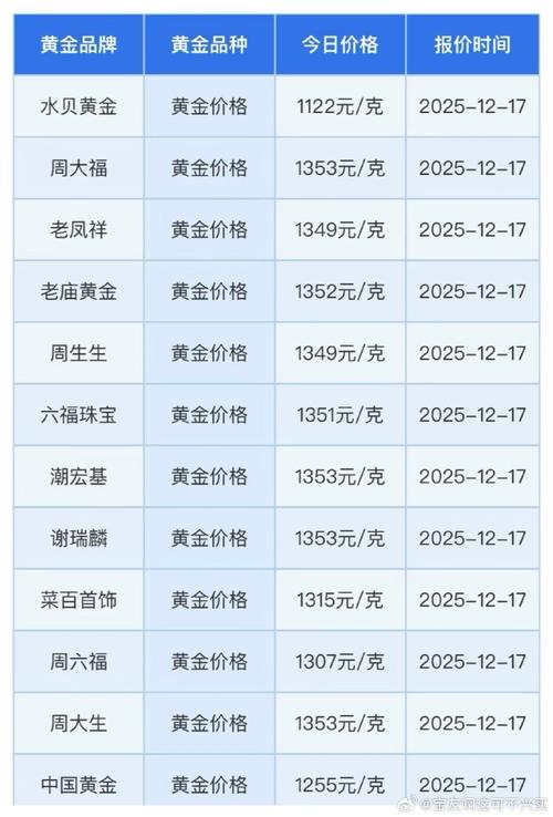 今日黄金9995价格（今日黄金9999价格）