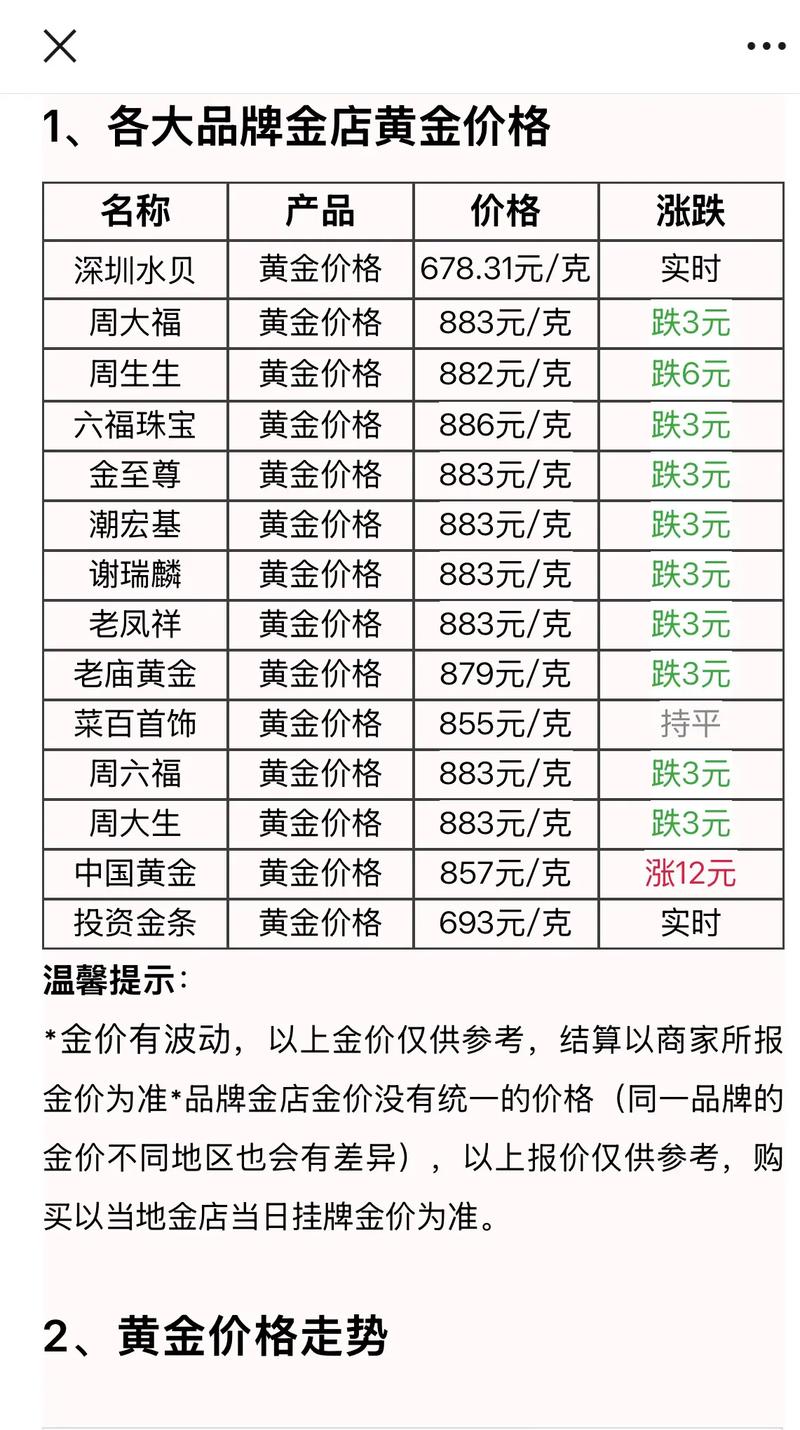 黄金今天多少钱一克（黄金今天多少钱一克最新价格）