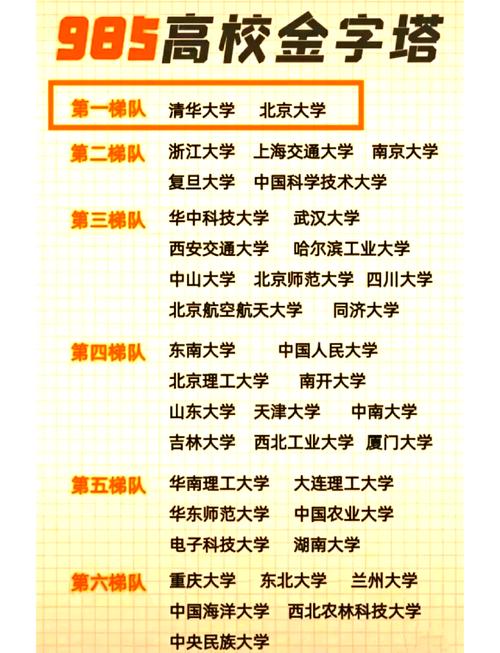 985大学全部排名（985大学全部排名表最新公布）