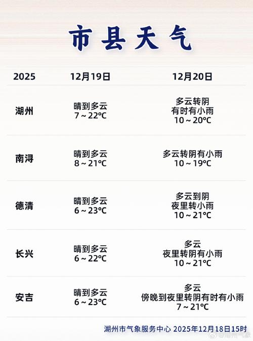 浙江湖州天气预报（浙江湖州天气预报最新）